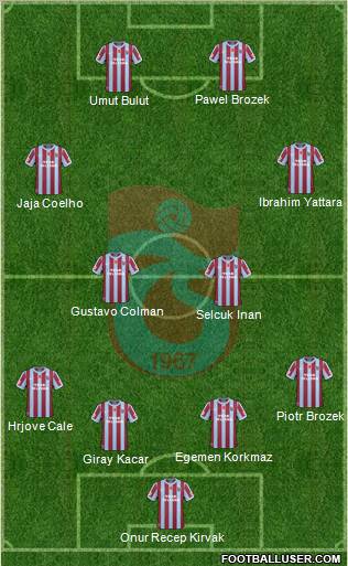 Trabzonspor Formation 2011