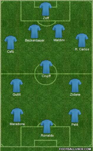 Dream Team Formation 2011