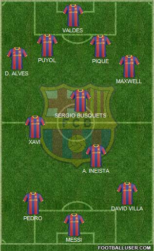 F.C. Barcelona Formation 2011