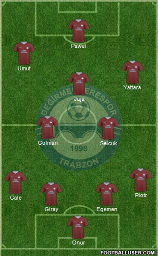 Trabzon Karadenizspor Formation 2011