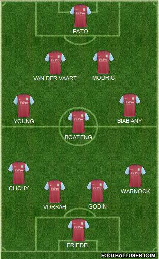 Aston Villa Formation 2011