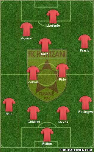 KF Partizani Tiranë football formation