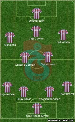 Trabzonspor Formation 2011