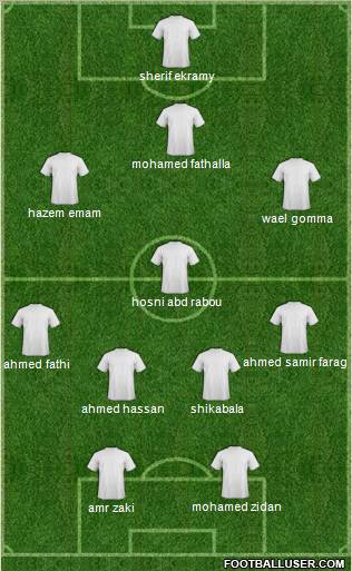 Dream Team Formation 2011