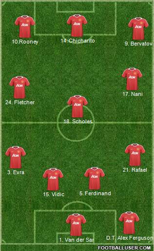Manchester United Formation 2011
