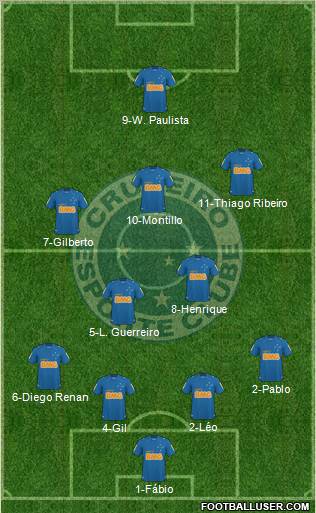 Cruzeiro EC football formation