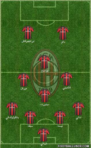 A.C. Milan Formation 2011