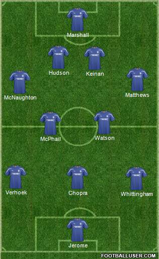 Cardiff City 4-2-3-1 football formation