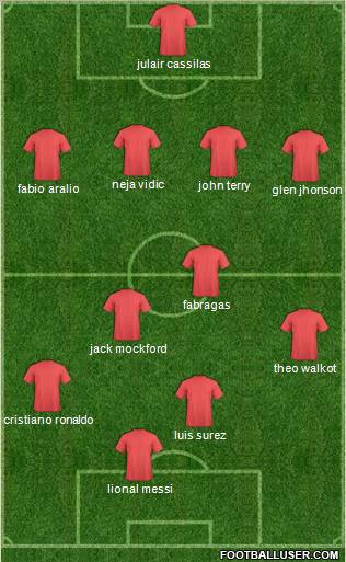 Dream Team Formation 2011