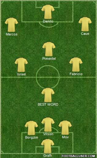 Fifa Team Formation 2011