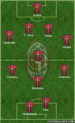 A.C. Milan Formation 2011