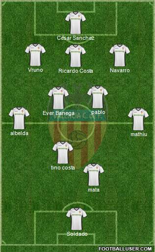 Valencia C.F., S.A.D. Formation 2011