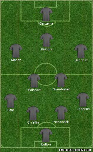 Dream Team Formation 2011