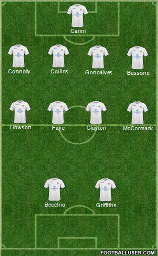 Leeds United Formation 2011