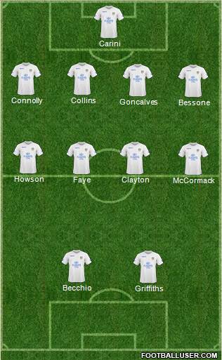 Leeds United football formation