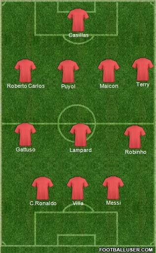 Dream Team Formation 2011