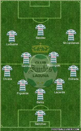 Club Deportivo Santos Laguna football formation