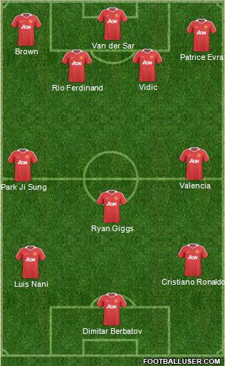 Manchester United Formation 2011