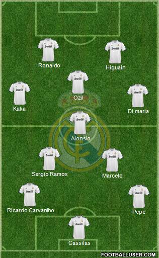Real Madrid C.F. Formation 2011
