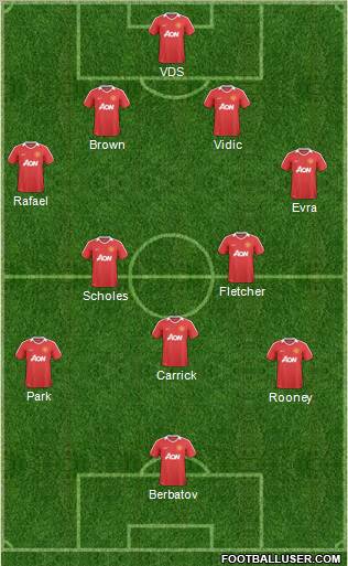 Manchester United Formation 2011