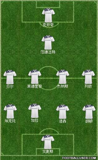 Tottenham Hotspur Formation 2011