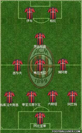 A.C. Milan Formation 2011