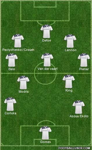 Tottenham Hotspur Formation 2011