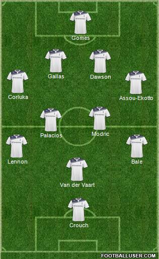 Tottenham Hotspur Formation 2011