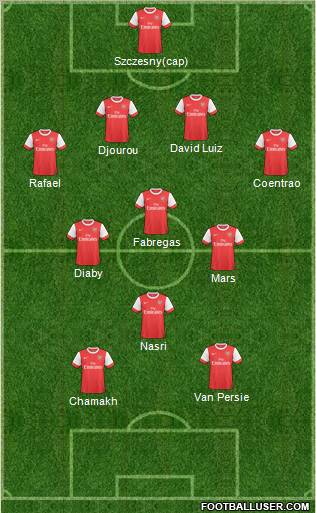 Arsenal Formation 2011