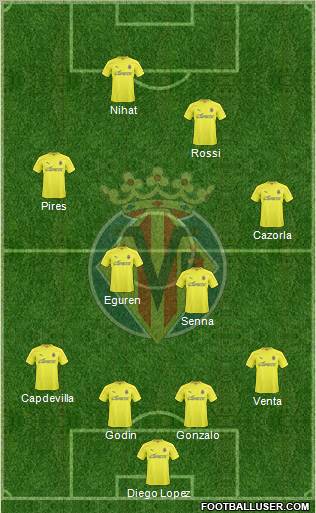 Villarreal C.F., S.A.D. Formation 2011
