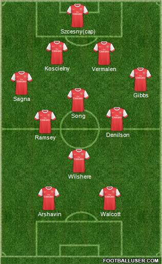 Arsenal Formation 2011