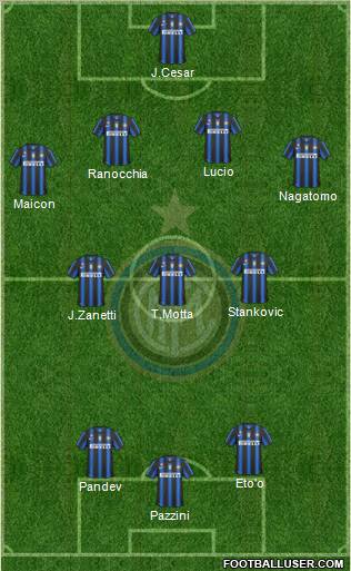F.C. Internazionale Formation 2011