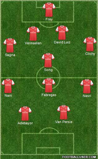 Arsenal Formation 2011