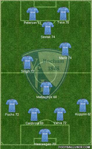 VfL Bochum Formation 2011