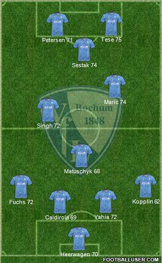 VfL Bochum football formation