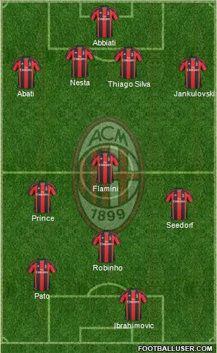 A.C. Milan Formation 2011