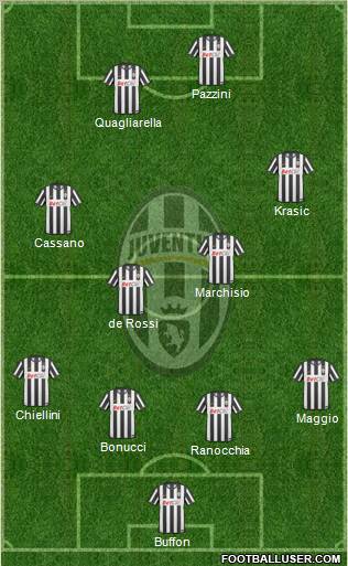 Juventus Formation 2011