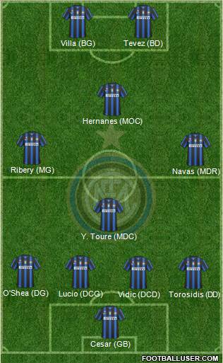 F.C. Internazionale Formation 2011