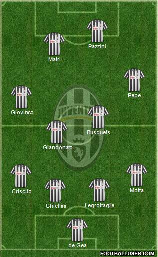 Juventus Formation 2011