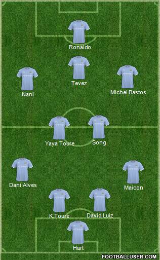 Manchester City Formation 2011