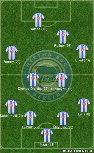 Hertha BSC Berlin Formation 2011