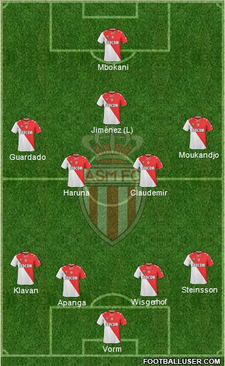 AS Monaco FC Formation 2011