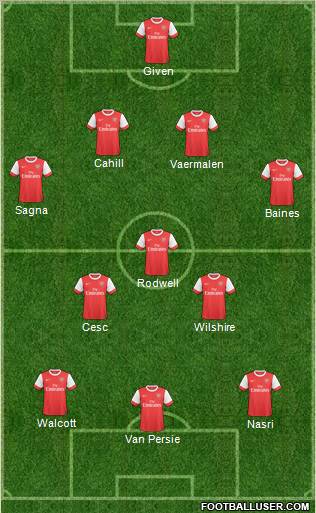 Arsenal Formation 2011