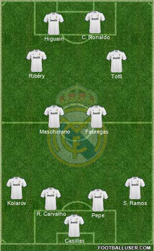 Real Madrid C.F. Formation 2011