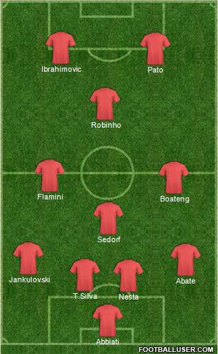 Champions League Team Formation 2011