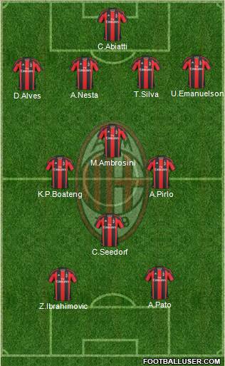 A.C. Milan Formation 2011