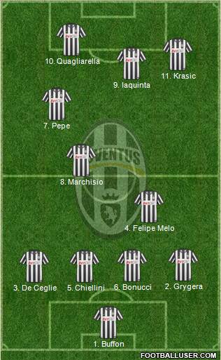 Juventus Formation 2011