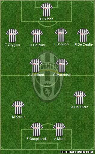 Juventus Formation 2011
