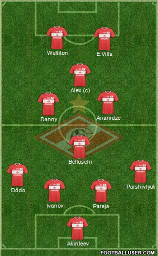 Spartak Moscow Formation 2011