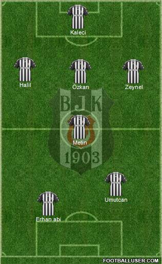 Besiktas JK Formation 2011